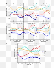 Quantifying Gender Preferences In Human Emoji,