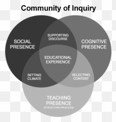 Whereu0027s The Teacher Defining The Role Of Instructor - Social Presence Teacher Presence Cognitive Presence Emoji,Example Of Persistence Motivation And Emotion