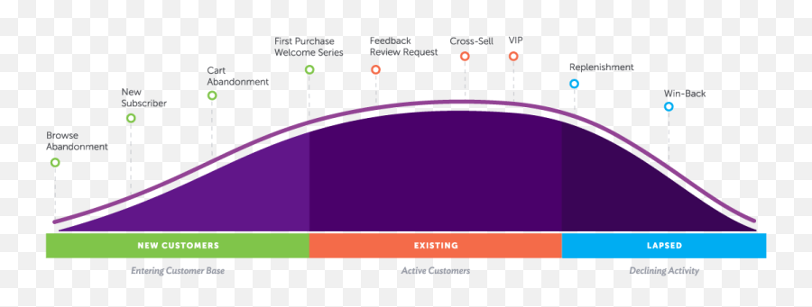 Inbound Marketing Trends For Small Businesses 2020 Guide - Plot Emoji,Plantinga Matrix Emotions