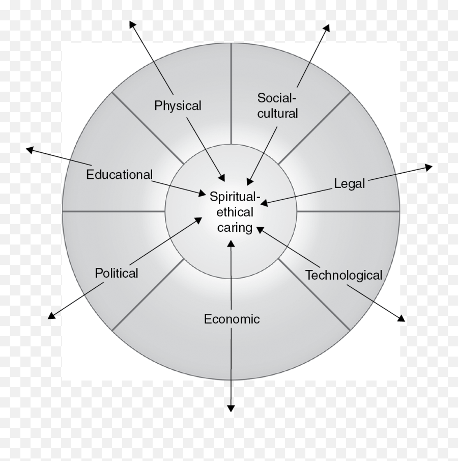 Theory Of Bureaucratic Caring - Dot Emoji,6 Major Theories Of Emotion