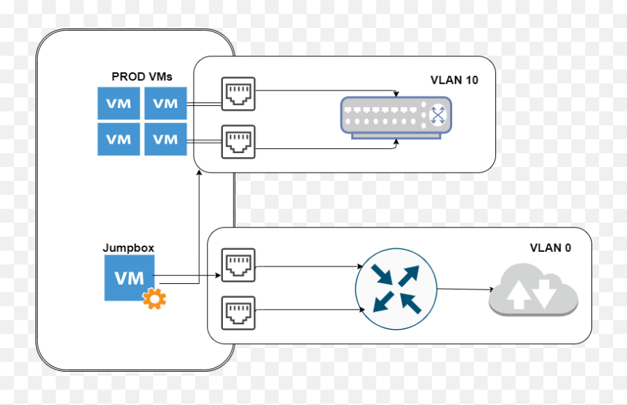 Creating A T0 Edge In Nsx - T To Connect An Internal Physical Language Emoji,Nsx Work Emotion