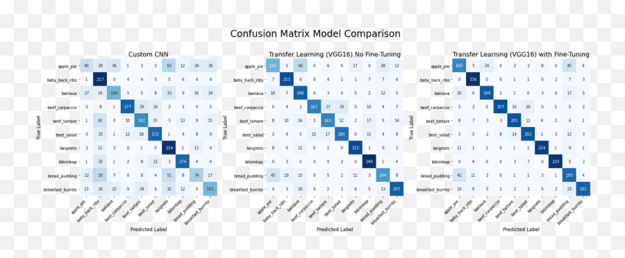 Hands - On Transfer Learning With Keras And The Vgg16 Model Vertical Emoji,Inside Out Emotion Matrix