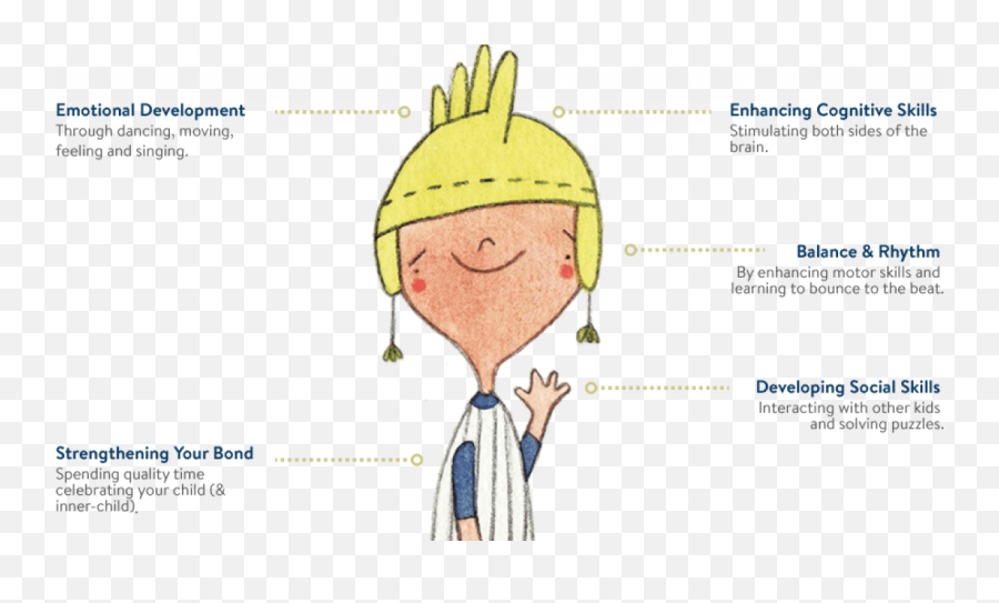 Zumbini Play U2014 Early Learning U0026 Discovery Through Play - About Emoji,Feeling Little In The Way Of Emotion