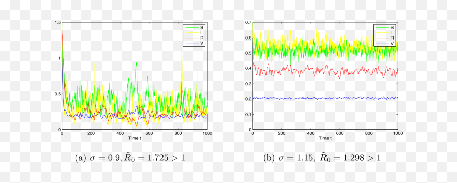 Extinction And Persistence Of A Stochastic Sirv Epidemic Emoji,\o Meaning Emoticon