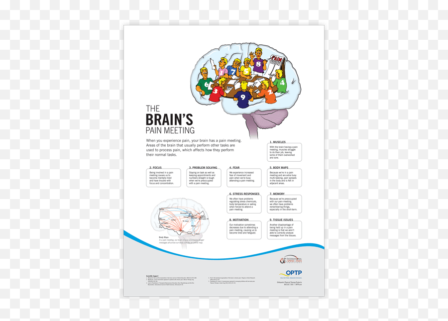 Neuroscience Of Pain Poster Set - Pain Neuroscience Posters Emoji,Belichick Emotion Poster