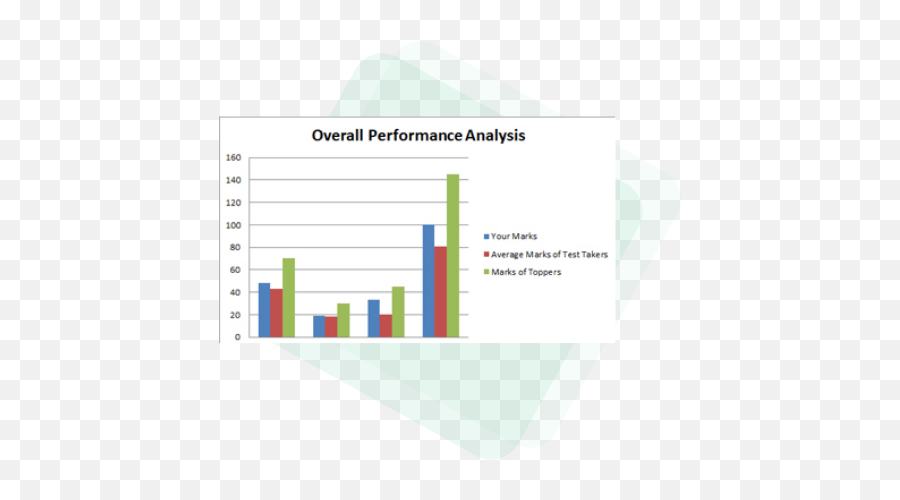 All India Open Mock Cat 2020 - Statistical Graphics Emoji,Cat Emotions Chart