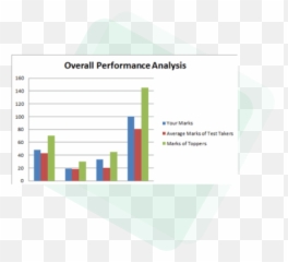 All India Open Mock Cat 2020 - Statistical Graphics Emoji,Cat Emotions Chart