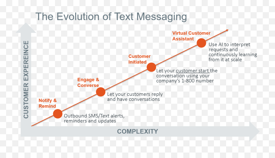 5 Steps To Creating Proactive Emoji,Emotion Message Strategies Examples