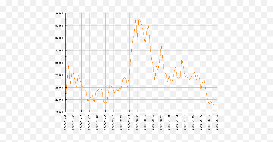 Lme Nickel Price - Plot Emoji,Livedollar Sign Emoticon