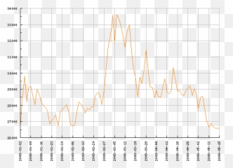 Lme Nickel Price - Plot Emoji,Livedollar Sign Emoticon