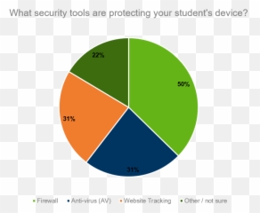Insights Into - Data Of Students Online Learning Emoji,Oglass Box Of Emotions