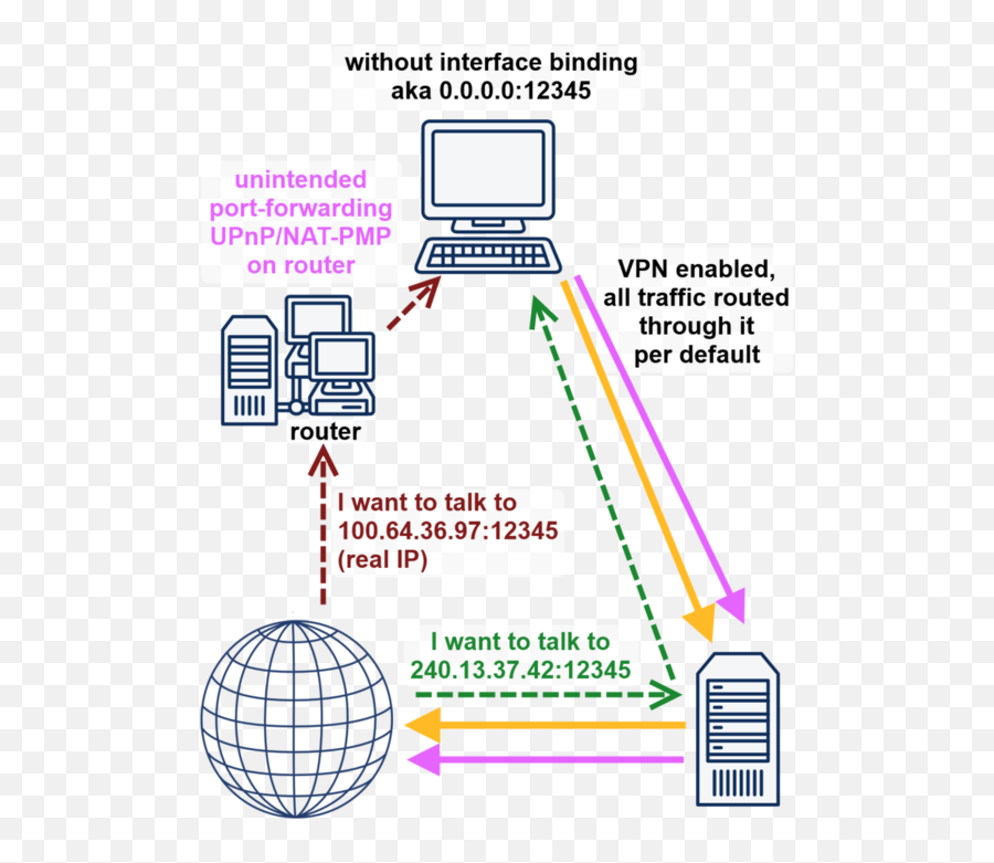 The Guide For Torrenting Split - Tunneling Killswitch And Emoji,Wifi Disconnected Emoji