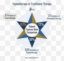 Engle Hypnotherapy - Providing In Person And Online Hypnotherapy Effectiveness Emoji,List Of Emotions Fir Actor