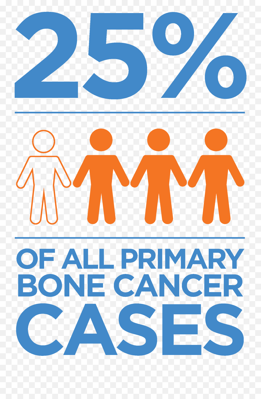 Chondrosarcoma Bone Cancer Research Trust - Language Emoji,Randall Lee Emotion Intelligence