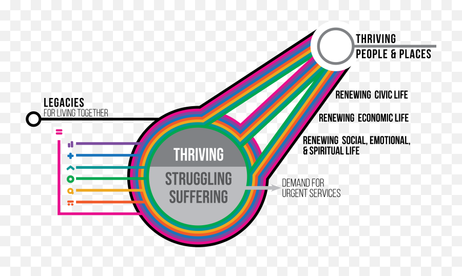 Bewell U2013 Well Being Trust - Vertical Emoji,Emotions Of Chuck Norris