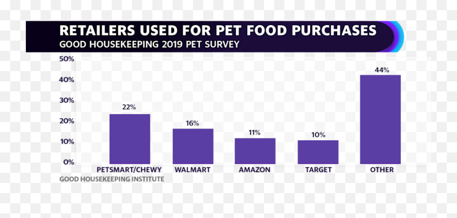 Chewy Heads To Wall Street - Statistical Graphics Emoji,Emoji Maker Walmart