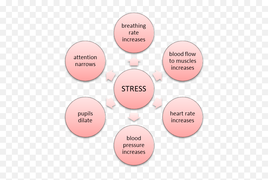 How To Overcome Fear Of Call Centre Call Coaching - Comunicacion Y Estructura Social Emoji,Fredrickson Positive Emotions