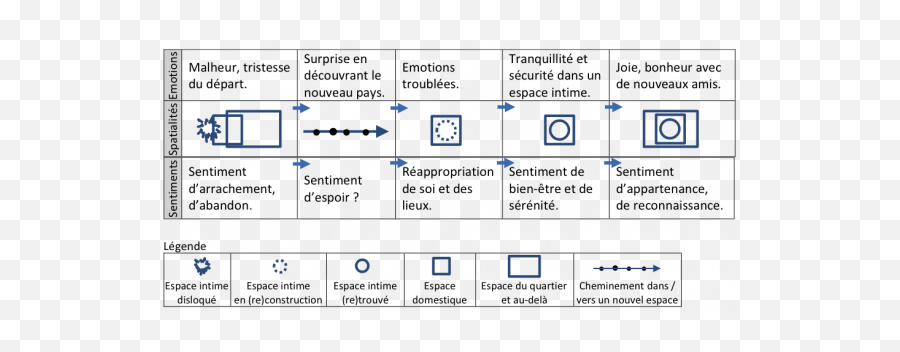 Apprendre La Géographie Par Les Sentiments - Vertical Emoji,La Couleur Des Emotions