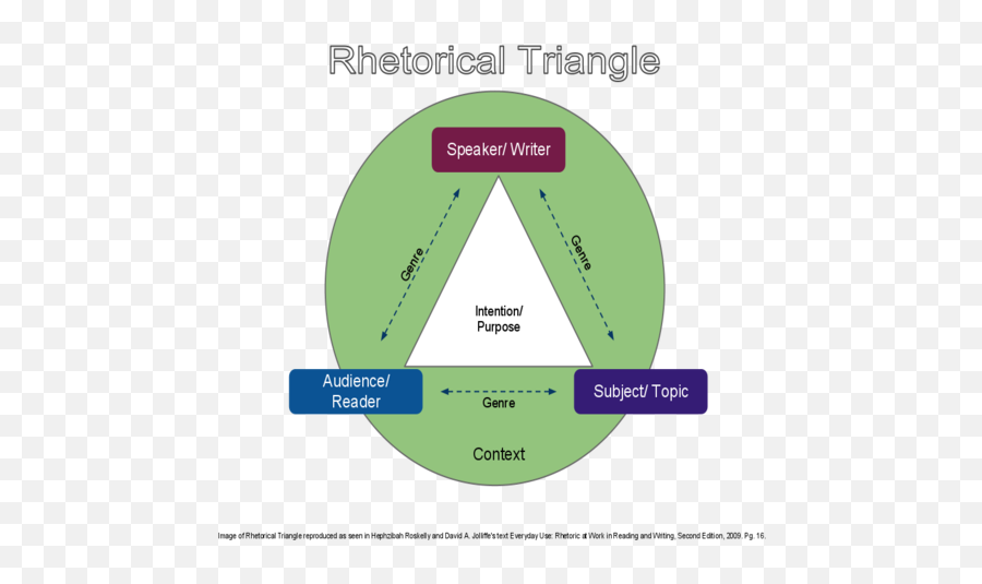 Analysis - Food For Thought Rhetorical Situation Ap Lang Emoji,Logic Appeal To Emotion