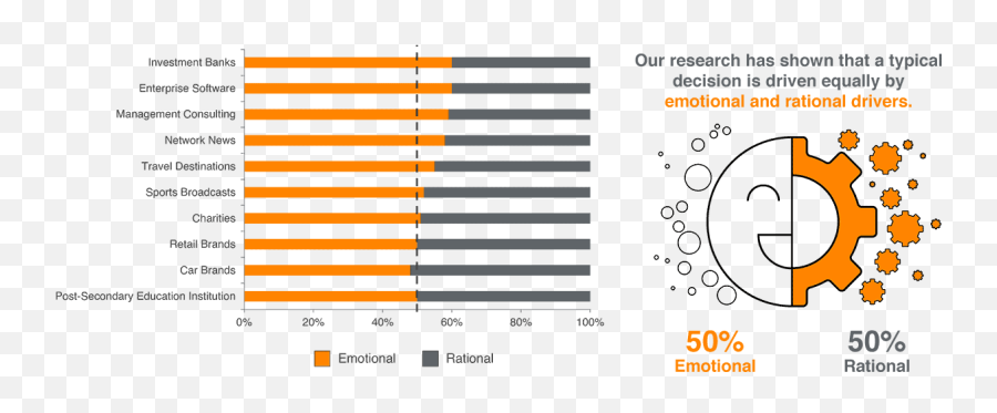 Customer Centricity Part 1 Customer Experience Re - Imagined Statistical Graphics Emoji,Primary Emotions Pearson