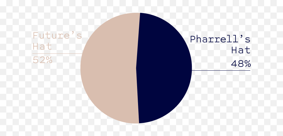 Kendrick Lamar - Tpab Voted Most Overrated As Well As Aoty Dot Emoji,Crj's Emotion. Reply