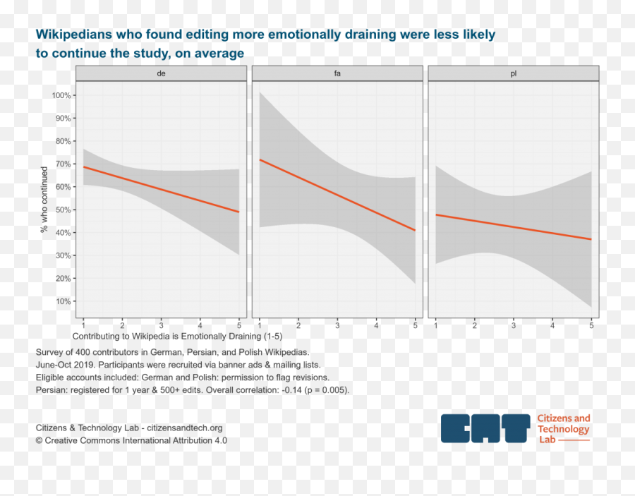 Study Results Mentoring Thanking Others And Burning Out Emoji,How Do You Feel Emotions Chart