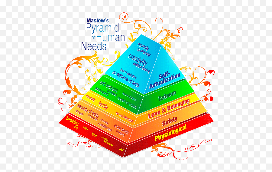 Humor On The Hierarchy Of Needs 12 - Encouraging Words Theories Of Learning Styles Emoji,