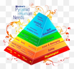 Humor On The Hierarchy Of Needs 12 - Encouraging Words Theories Of Learning Styles Emoji,
