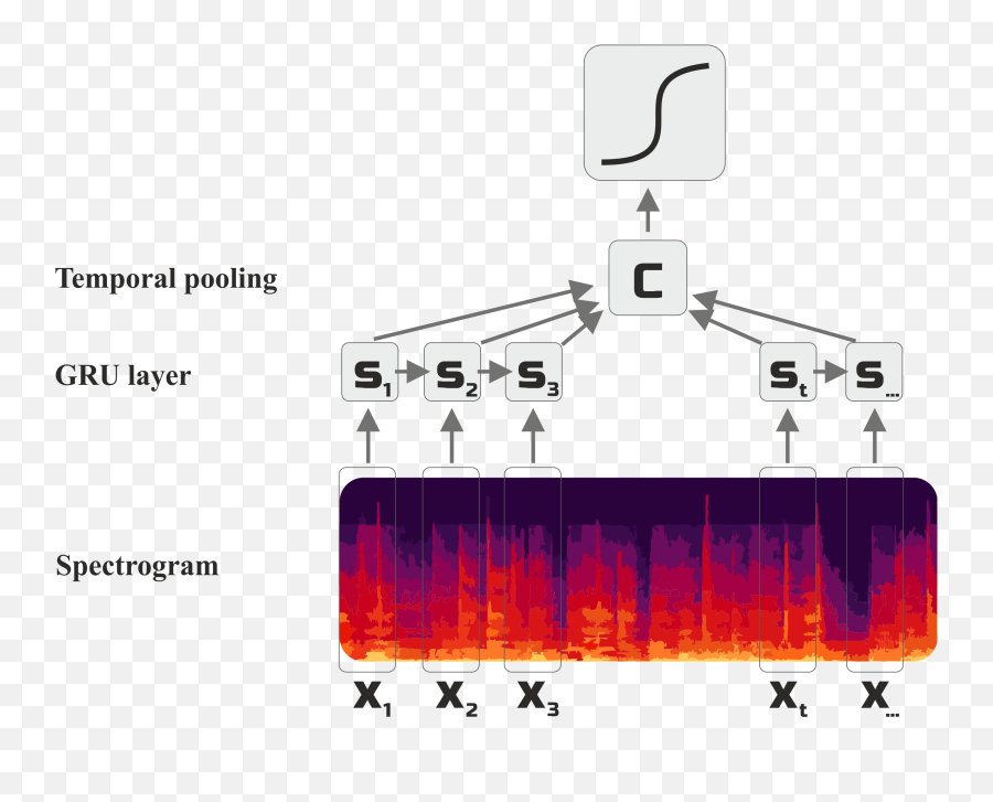 Automatically Augmenting An Emotion Dataset Improves - Vertical Emoji,Emotion Diagram Automatically Augmenting An Emotion Dataset Improves - Vertical Emoji,Emotion Diagram