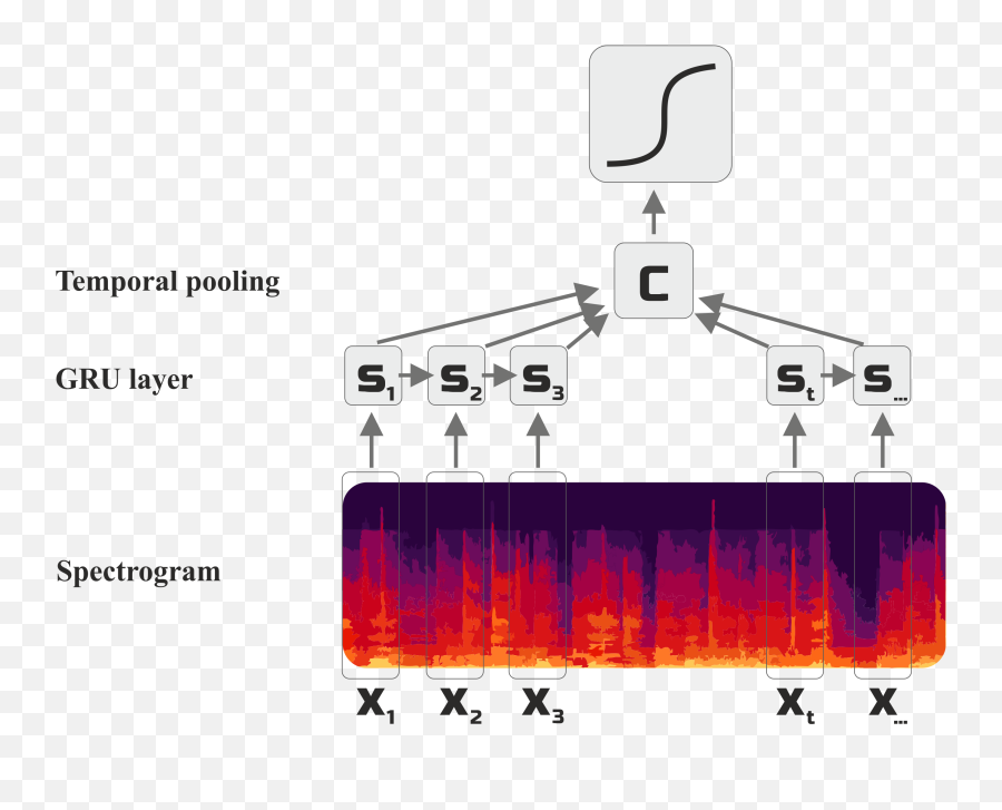 Automatically Augmenting An Emotion Dataset Improves - Vertical Emoji,Emotion Diagram