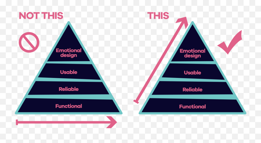 Why Your Startup Should Build A Minimum Viable Product Hiyield Emoji,Whats Emotion Ui