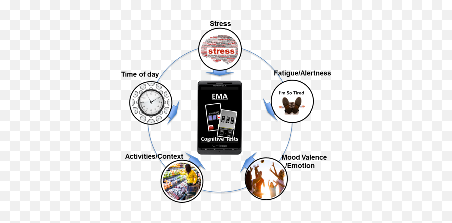 Sliwinski Lab - Home Emoji,Emotion Clock