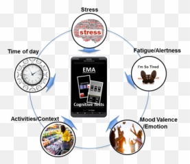 Sliwinski Lab - Home Emoji,Emotion Clock