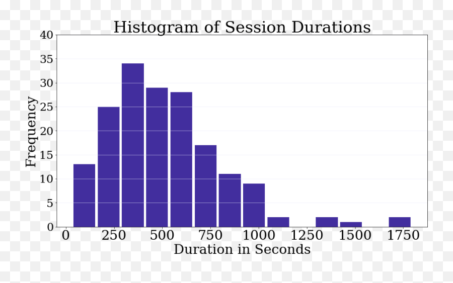 Expressive Interviewing A Conversational System For Coping Emoji,Emotion Thesaurus Pf