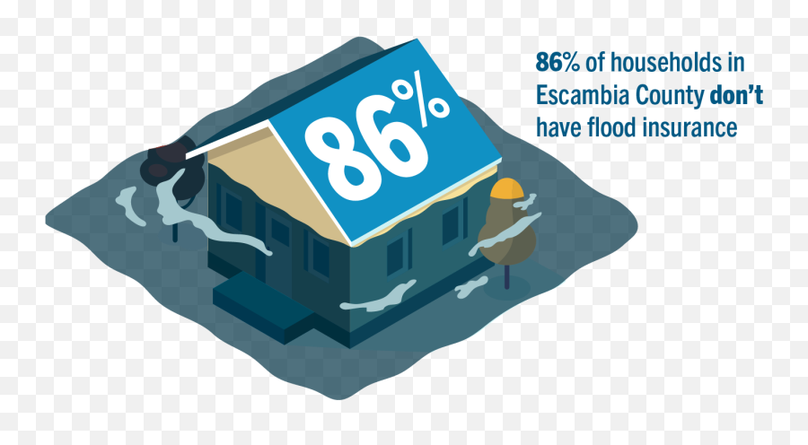 How Much Do Storms Like Hurricane Sally Impact Property Values Emoji,Emotion That Destroyes Barriers