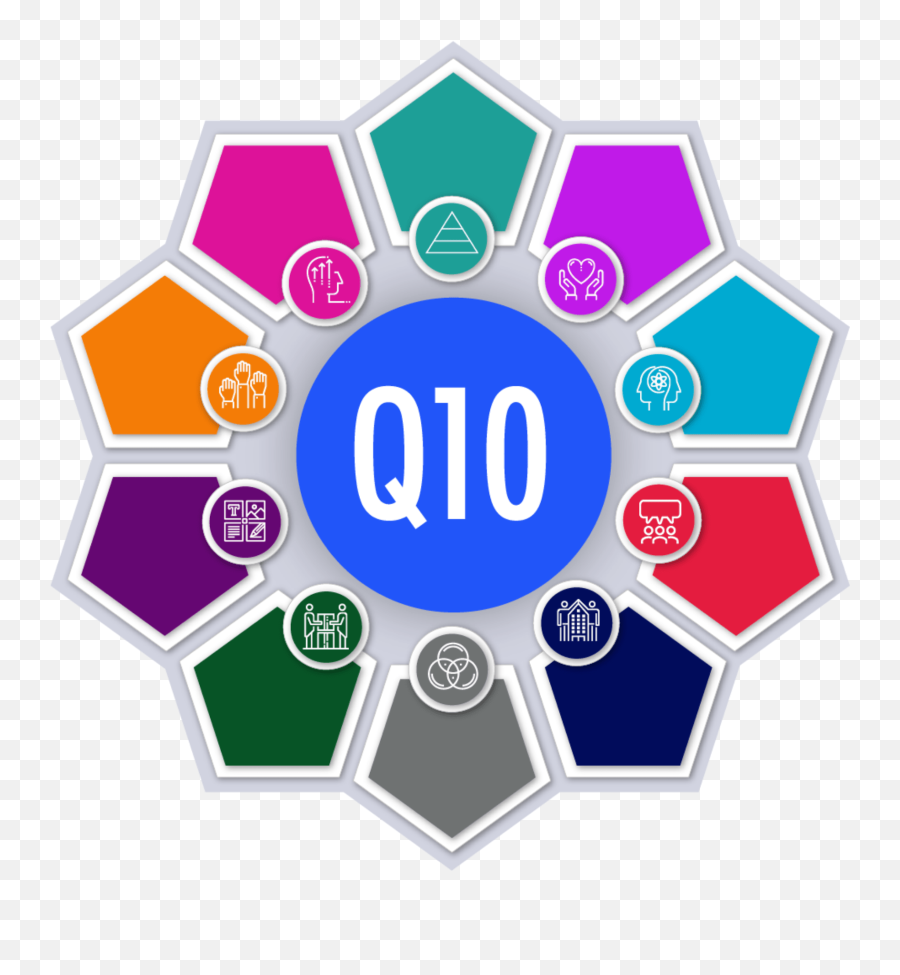 Social Emotional Learning Sel - Quantum 10 Equity In Quantum 10 Equity In Education Emoji,Emotions Continuum Activity Questions