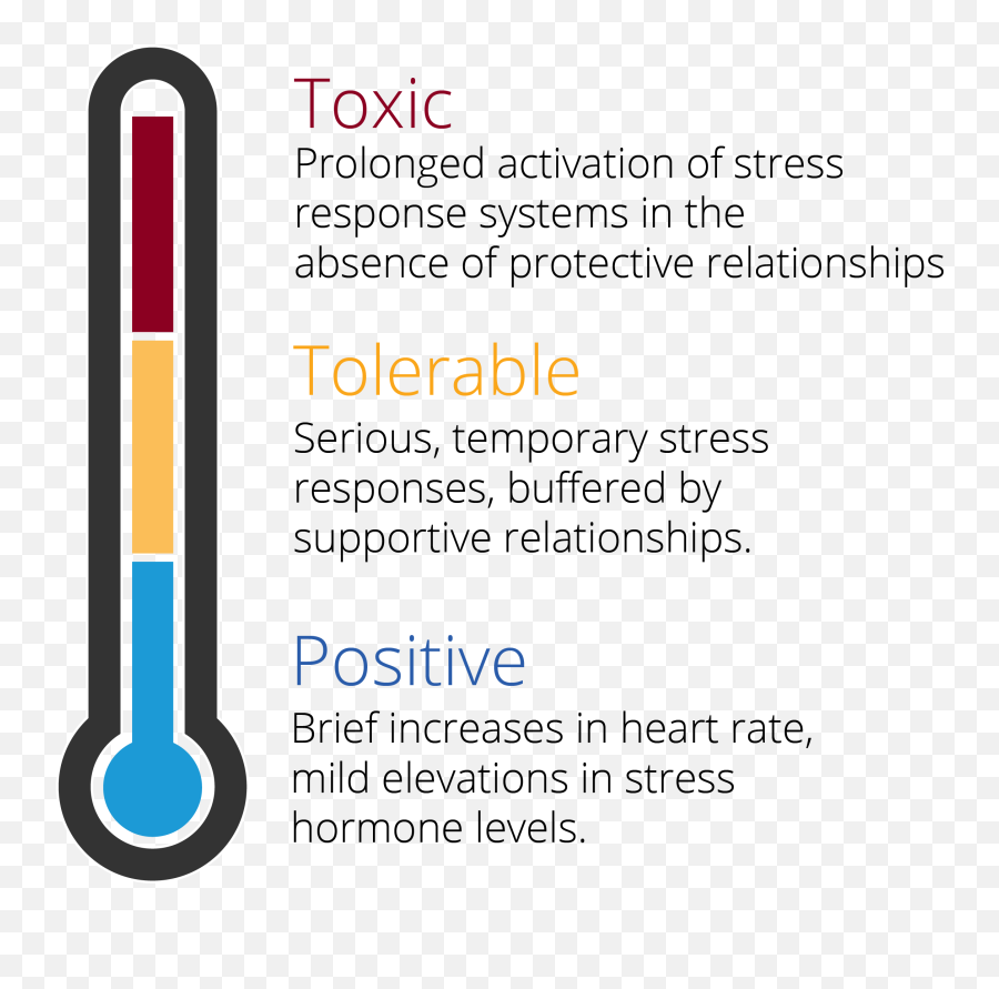 Moving Upstream To Address Contributors To Toxic Stress In - Vertical Emoji,Emotion Thermomete