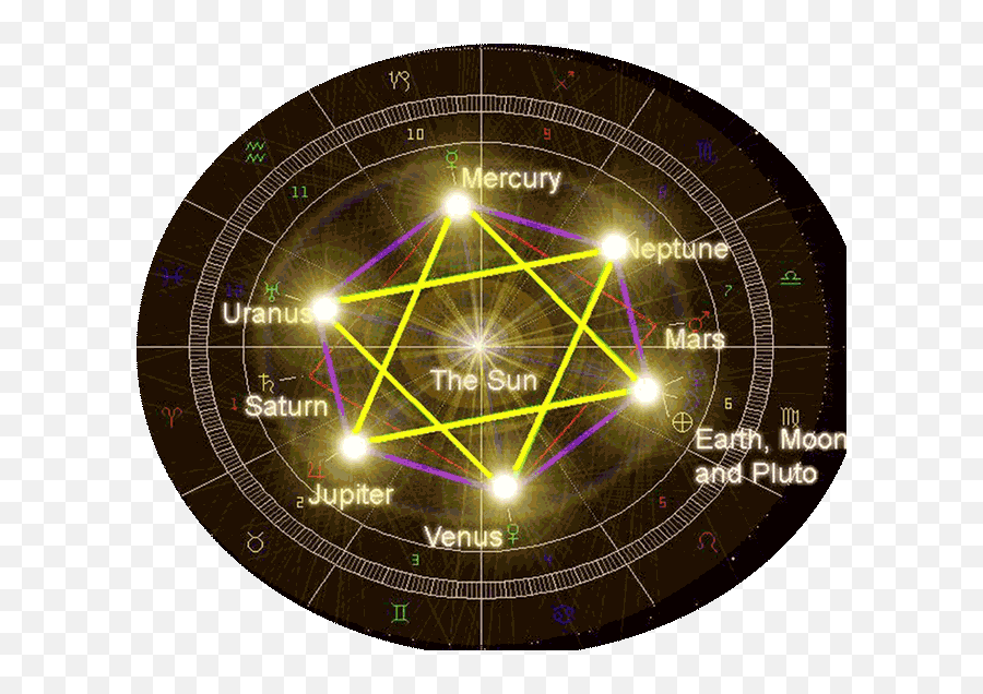 Star Of In The Sky Today - Star Of David Astrology Emoji,Venus Retrograde Emotions 2017