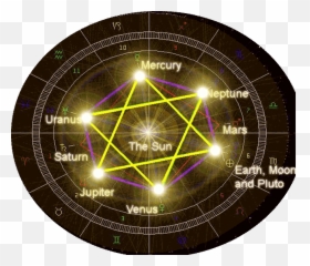 Star Of In The Sky Today - Star Of David Astrology Emoji,Venus Retrograde Emotions 2017