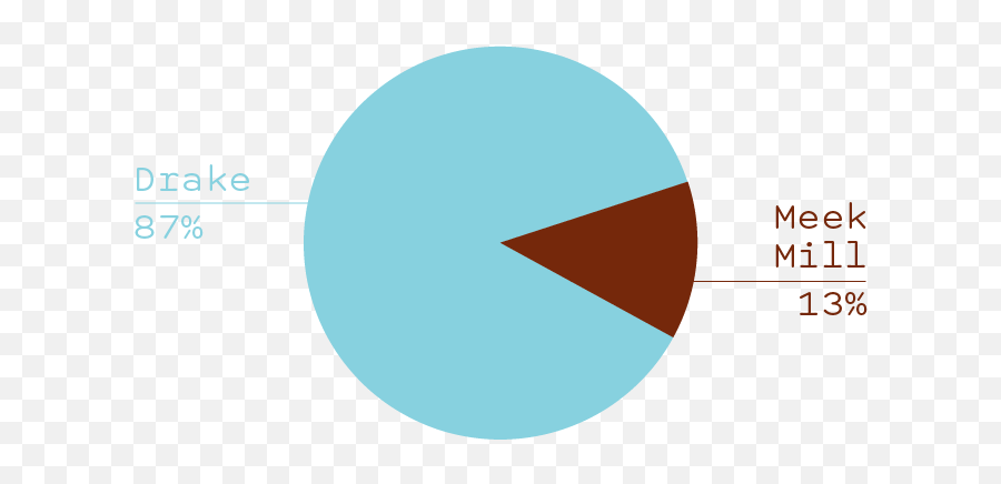 Kendrick Lamar - Tpab Voted Most Overrated As Well As Aoty Dot Emoji,Crj's Emotion. Reply