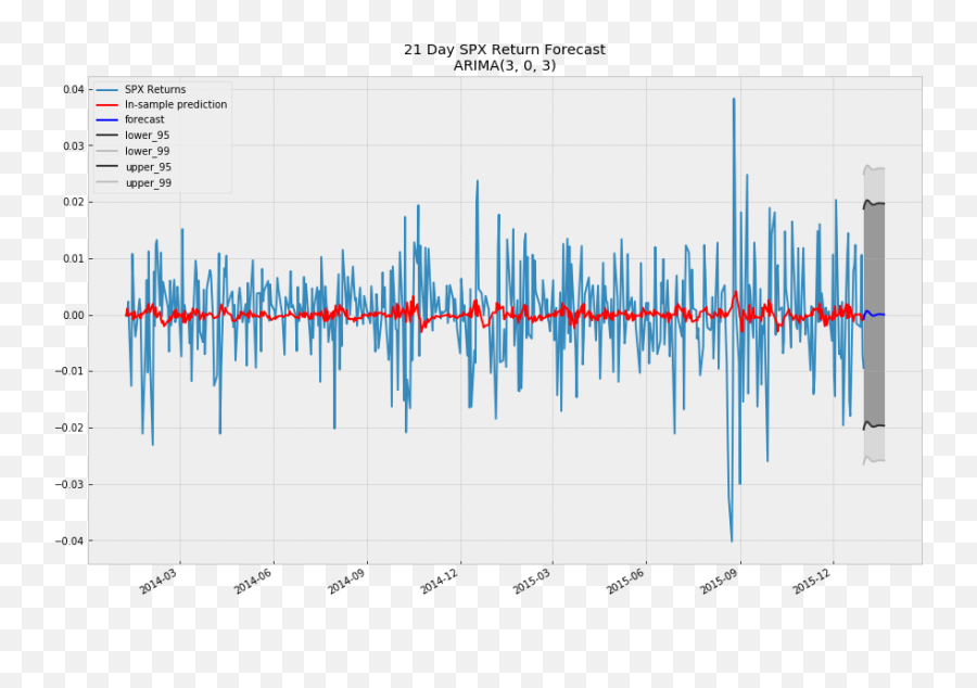 Arima Time Series Forecasting Example - Volatility Against Previous Return Plot Emoji,How To Laod Dan Bilzeran Emojis