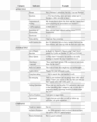 Categories Indicators And Examples Of - Advice Indicator For Social Presence Emoji,French Tpr Feelings Emotions Vocabulary