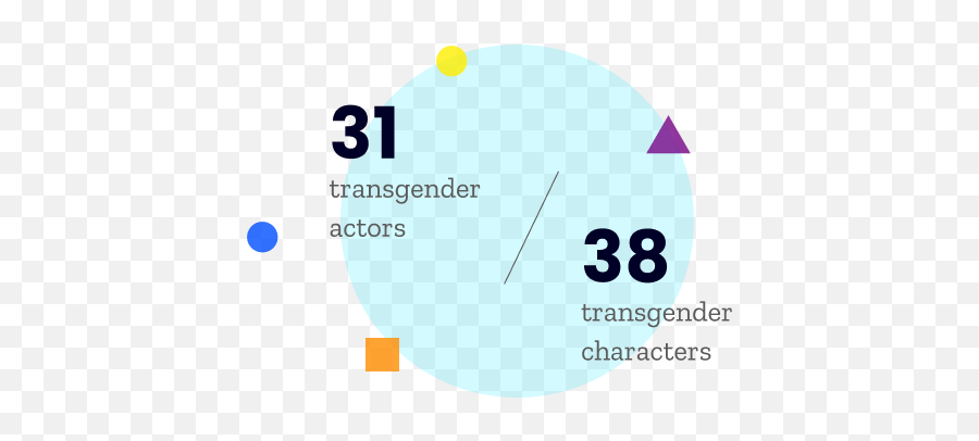 Representation In The Media Of Lgbtq - Seatup Llc Dot Emoji,Effect Of Media Images On A Womans Emotions, Self Image And Self Esteem.