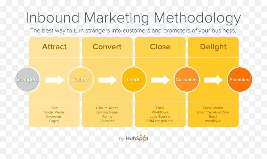 Inbound Marketing Strategy For Startups 2020 Guide Emoji,Emotions Mirror Advertising