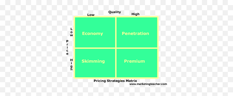 Pricing Strategies - 4 Main Pricing Strategies Emoji,The Four Basic Emotions