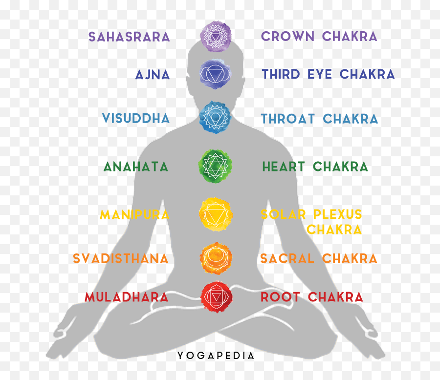 How Yoga Helps Us Deal With Emotional Swings - Chakras Emoji,Emotion Poses