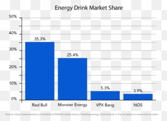 Using Channels Of Distribution - Statistical Graphics Emoji,Tribal Emotion Energy Drink