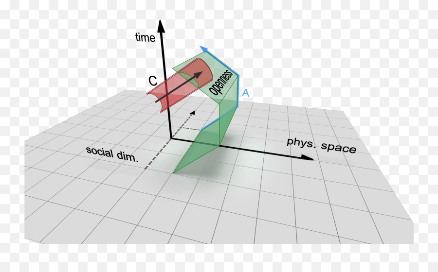 Thinking Dimensionally In Social Sciences Espacestempsnet - Dot Emoji,Epistemic Emotions