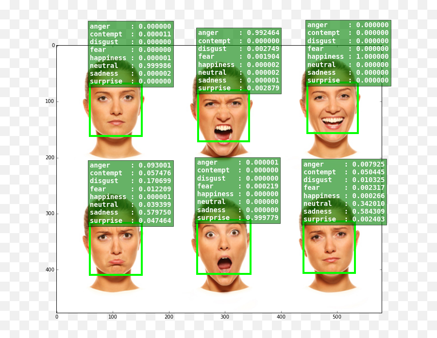 Detect Emotion Face Analyse Text - People Faces Showing Emotions Emoji,Is Contempt An Emotion