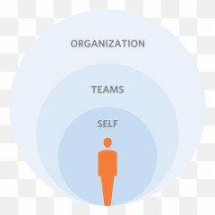 Leading High Performing Teams - Language Emoji,Team Performance Identity , Emotion, Development, And Communication